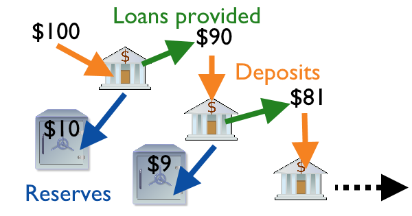 business-term-of-the-day-fractional-reserve-banking